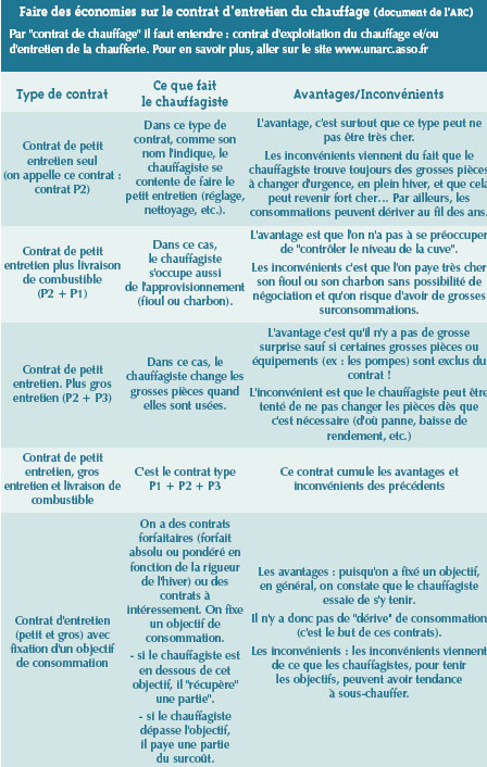 Installation électrique : la vigilance s'impose