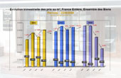 UI - Actus - 7/1/2009 - Le march immobilier vu par le rseau d'agences Century 21