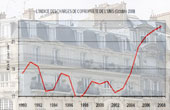 UI - Actus - 5/12/2009 - Stabilisation apparente des charges de coproprit...