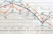 UI - Actus - 3/4/2010 - Indices et prix de l'immobilier : les grandes manoeuvres