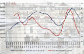UI - Actus - 4/7/2012 - March immobilier : l'ge de glace...