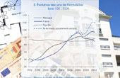 UI - Actus - 21/4/2013 - Qu'arrive-t-il  l'immobilier en France?